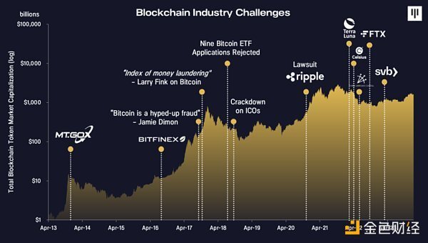 xrp再次新高是多少(xrp2021年涨到40美元吗)