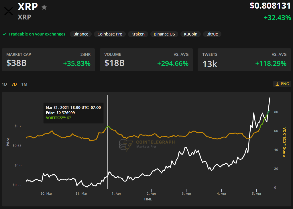 虚拟币实时价格xrp(虚拟币实时价格行情平台有哪些)