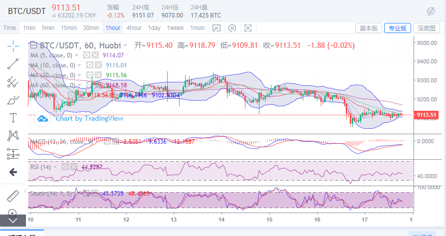 btc市场价格(btc价格今年行情)
