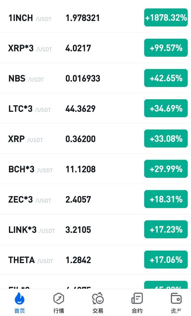 xrp瑞波币走势图(xrp瑞波币实时行情)