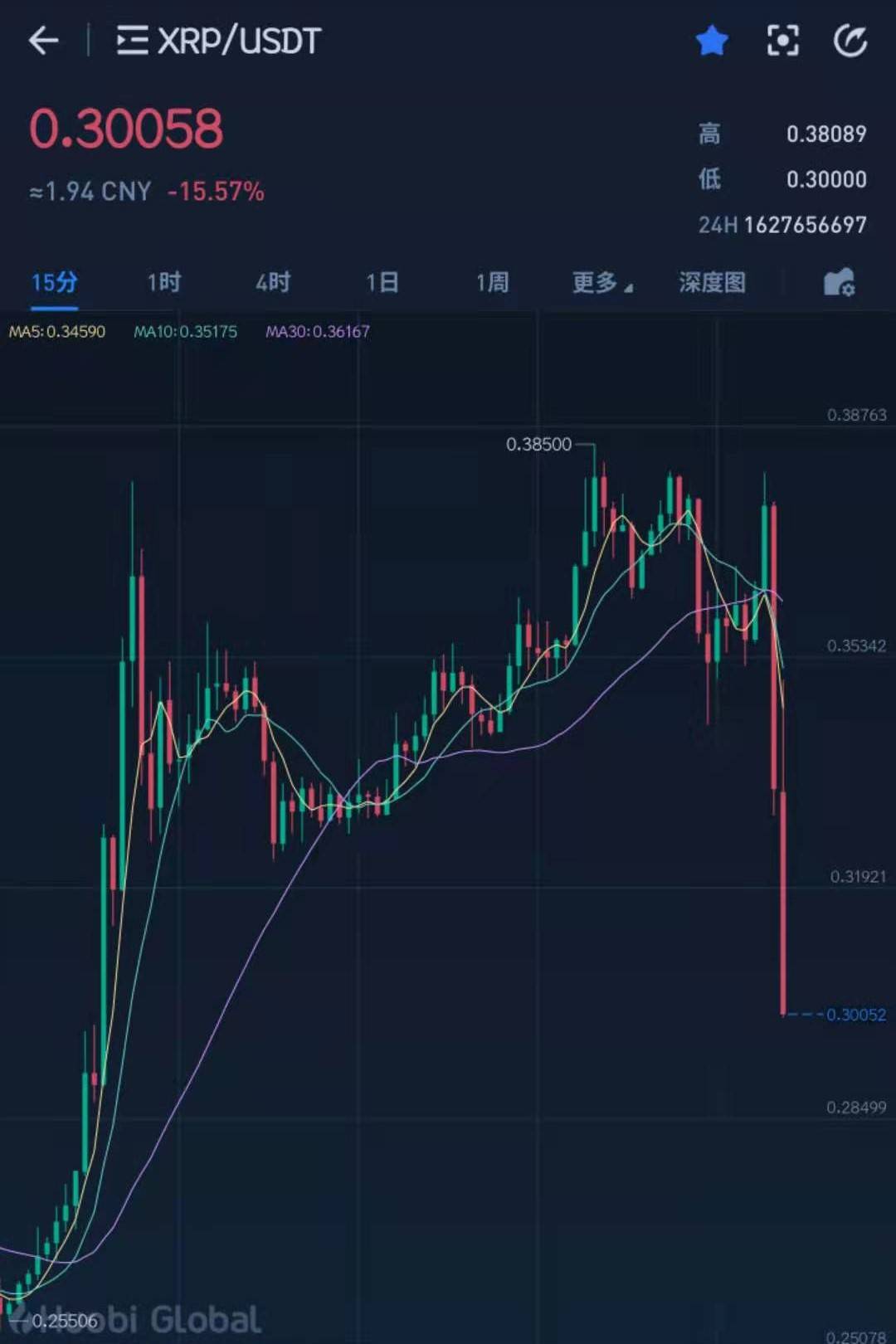 xrp什么时候上交易平台的简单介绍