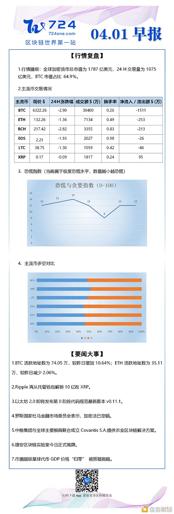 xrp可以提币到哪个钱包(xrp最新行情可以持币吗?)