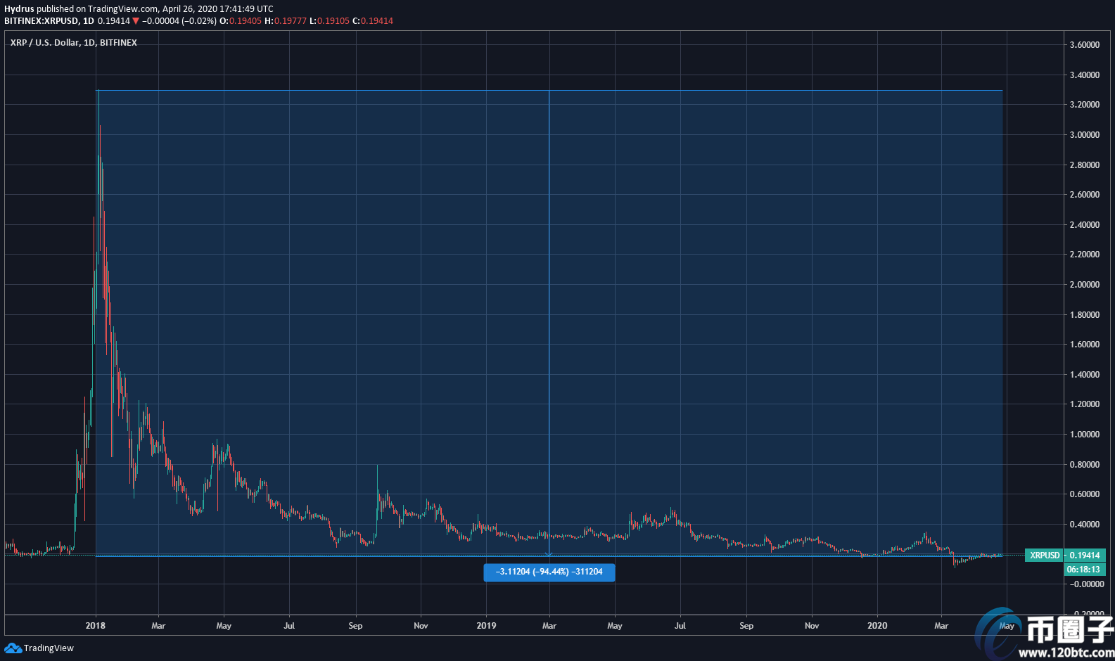 包含eth公链的xrp合约地址的词条