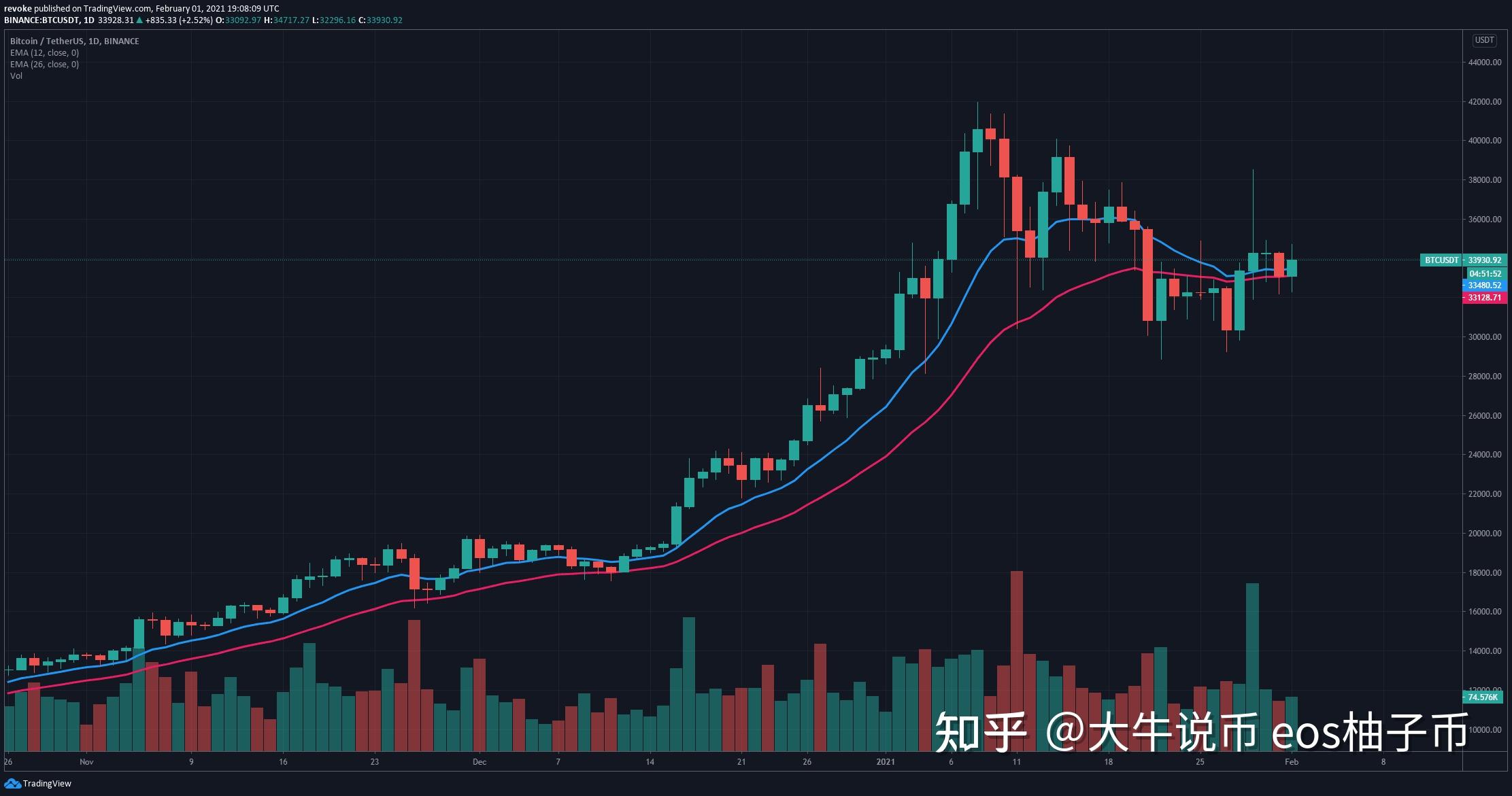 xrp为什么涨的这么快(notebookp65xrp主板)