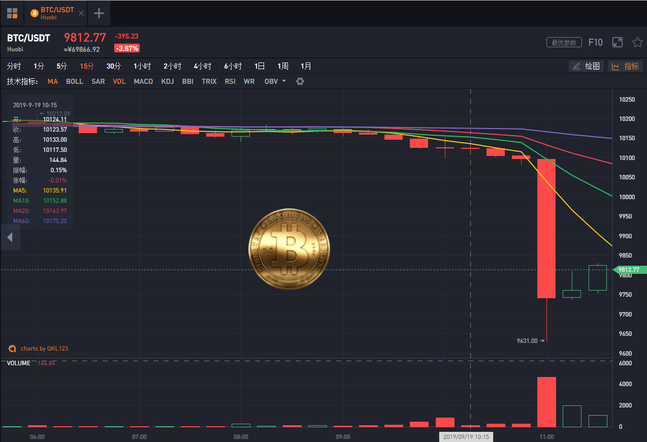 xrp瑞波币为何大跌(xrp瑞波币会不会归零)