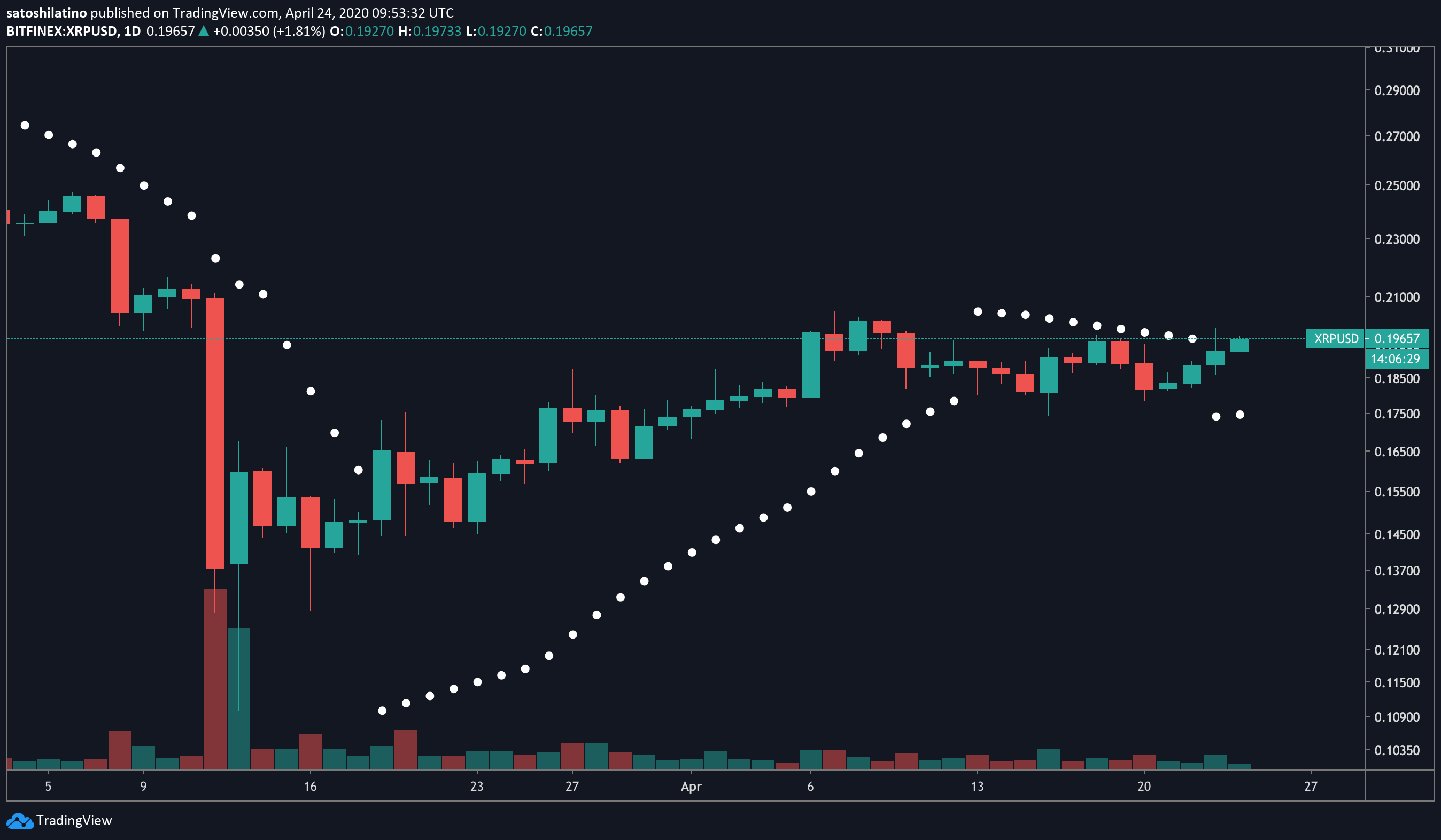 xrp币的前景(xrp币值得长期持有吗)