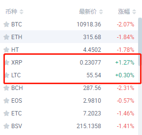 xrp币历史最高在哪年的简单介绍