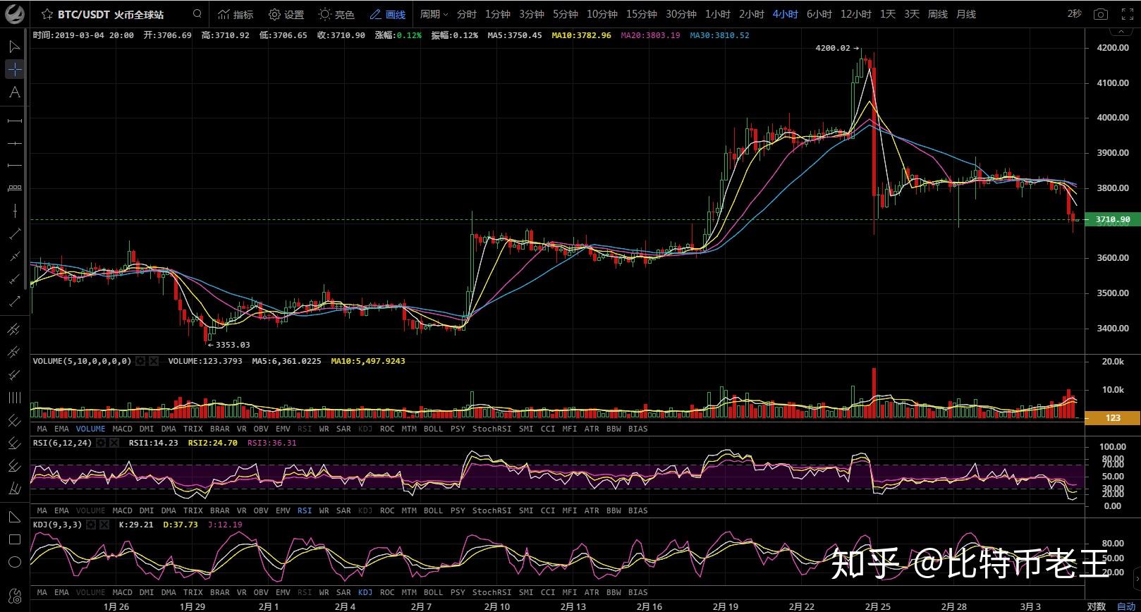 eos和xrp投资哪个更好(xrp和eos哪个更值得持有)