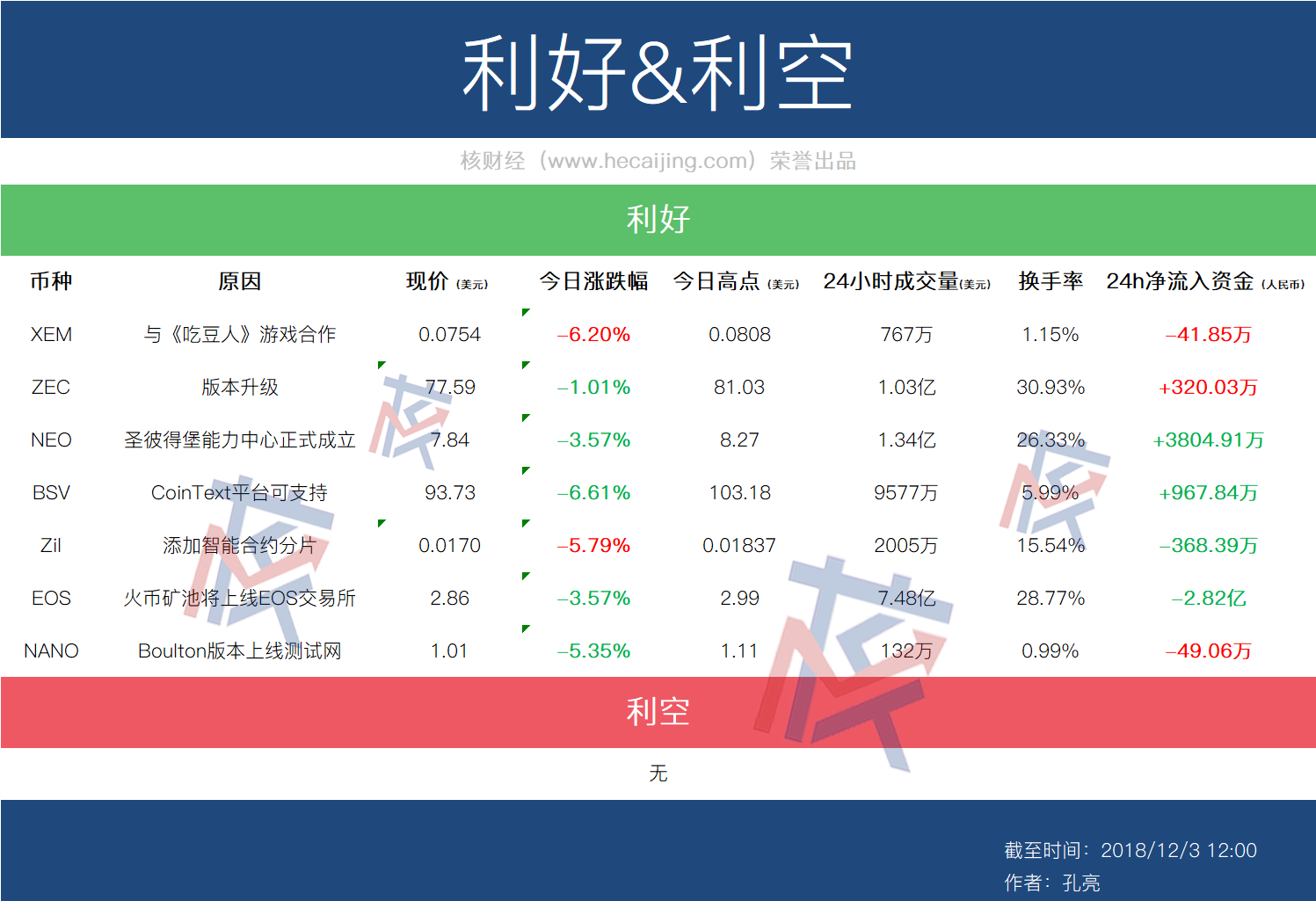 eos和xrp投资哪个更好(xrp和eos哪个更值得持有)