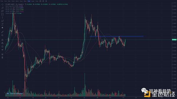 xrp贴吧(xrp是什么币)