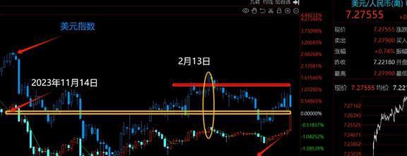 瑞波xrp三倍做空(瑞波xrp能突破前高吗?)