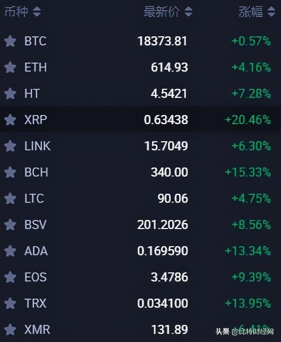 货币xrp怎么提现(xrpvisa能提币到货币吗)