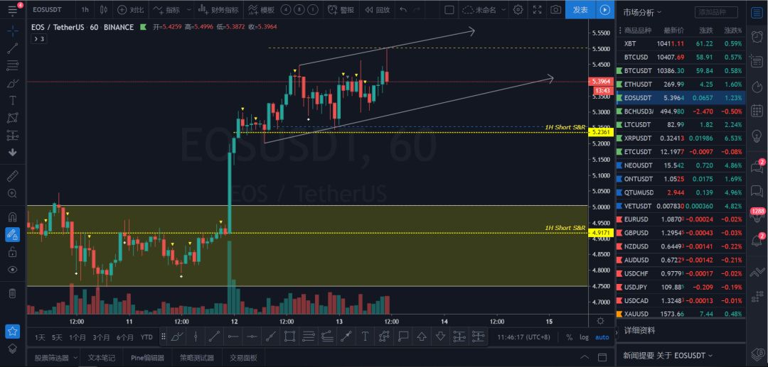 xrp最高涨了多少倍(xrp2021年能涨到多少)