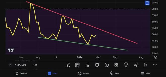 xrp币行情预测(xrp币价格今日行情走势)