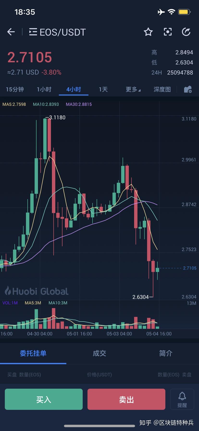 买xrp有风险吗(买xr的都是什么人)