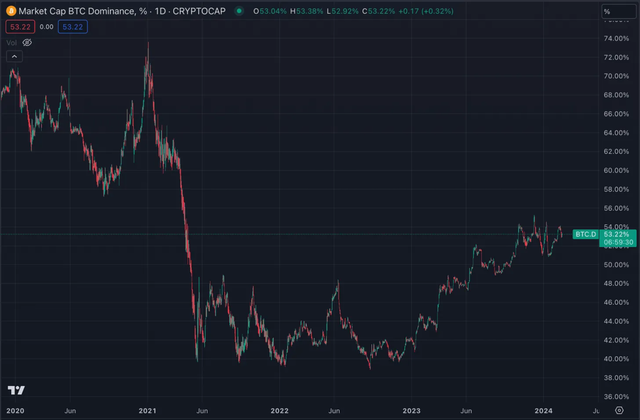 xrp历史价格2018行情(iphonexr历史价格走势)