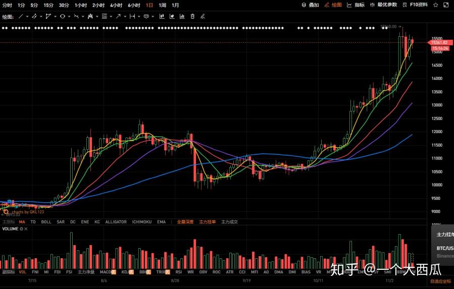xrp做多还有涨的希望吗(xrp有投资价值么)