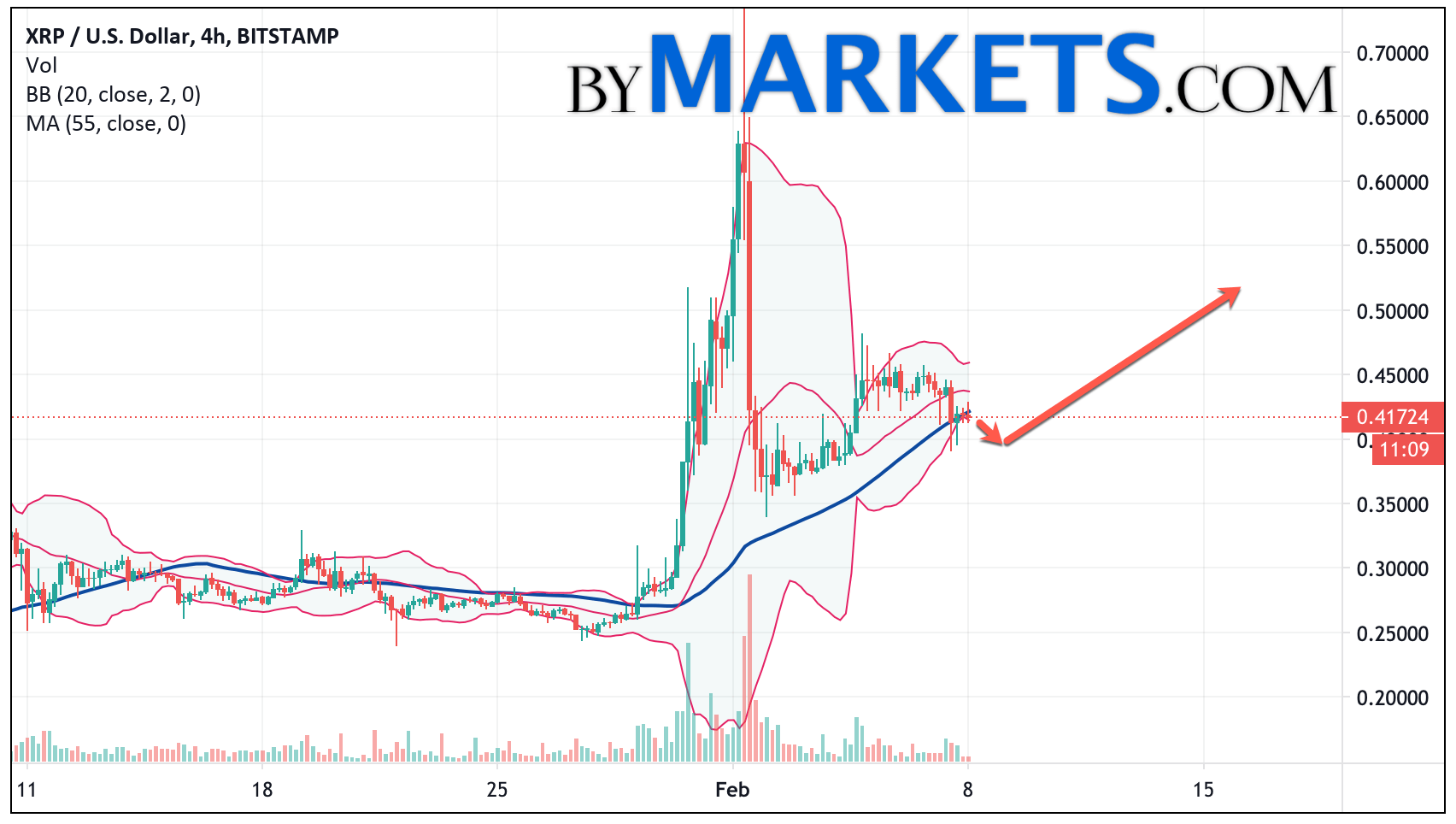 xrp2021年预测(xrp2021年涨到40美元吗)
