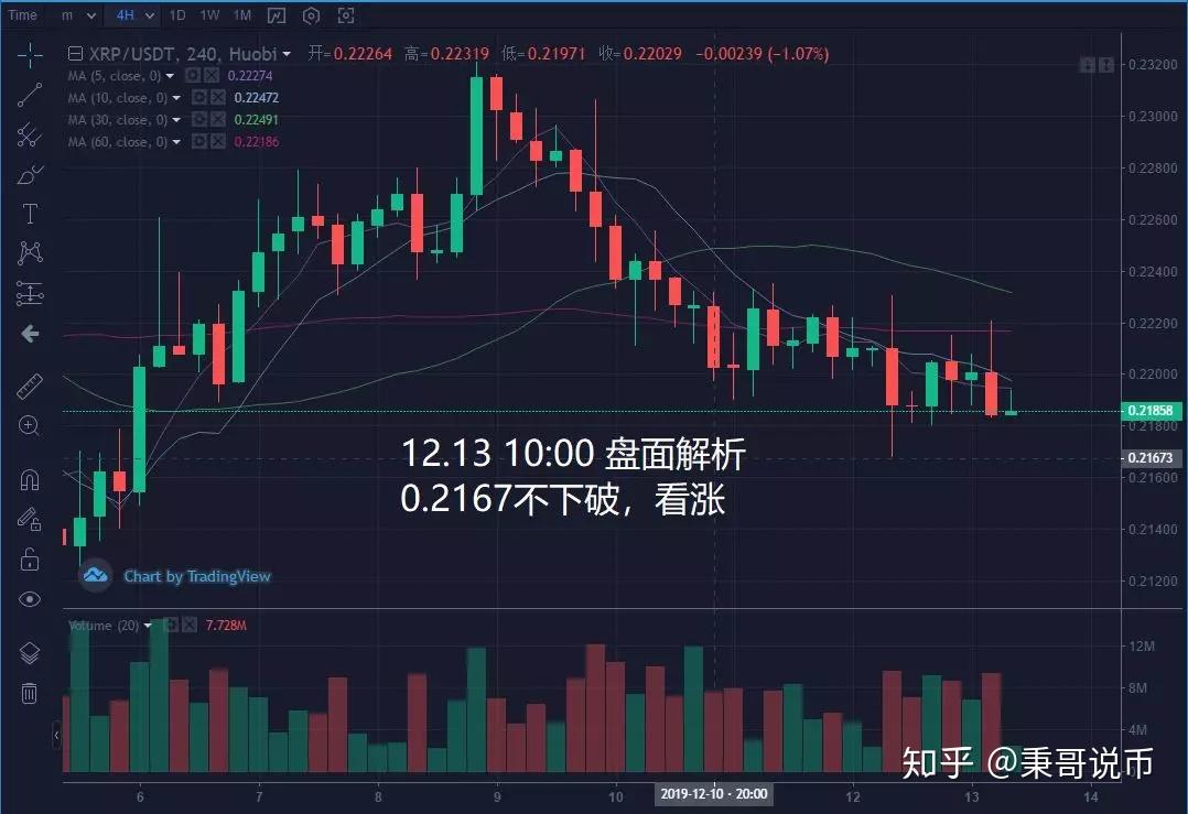 xrp做多还有涨的希望吗(xrp有投资价值么)