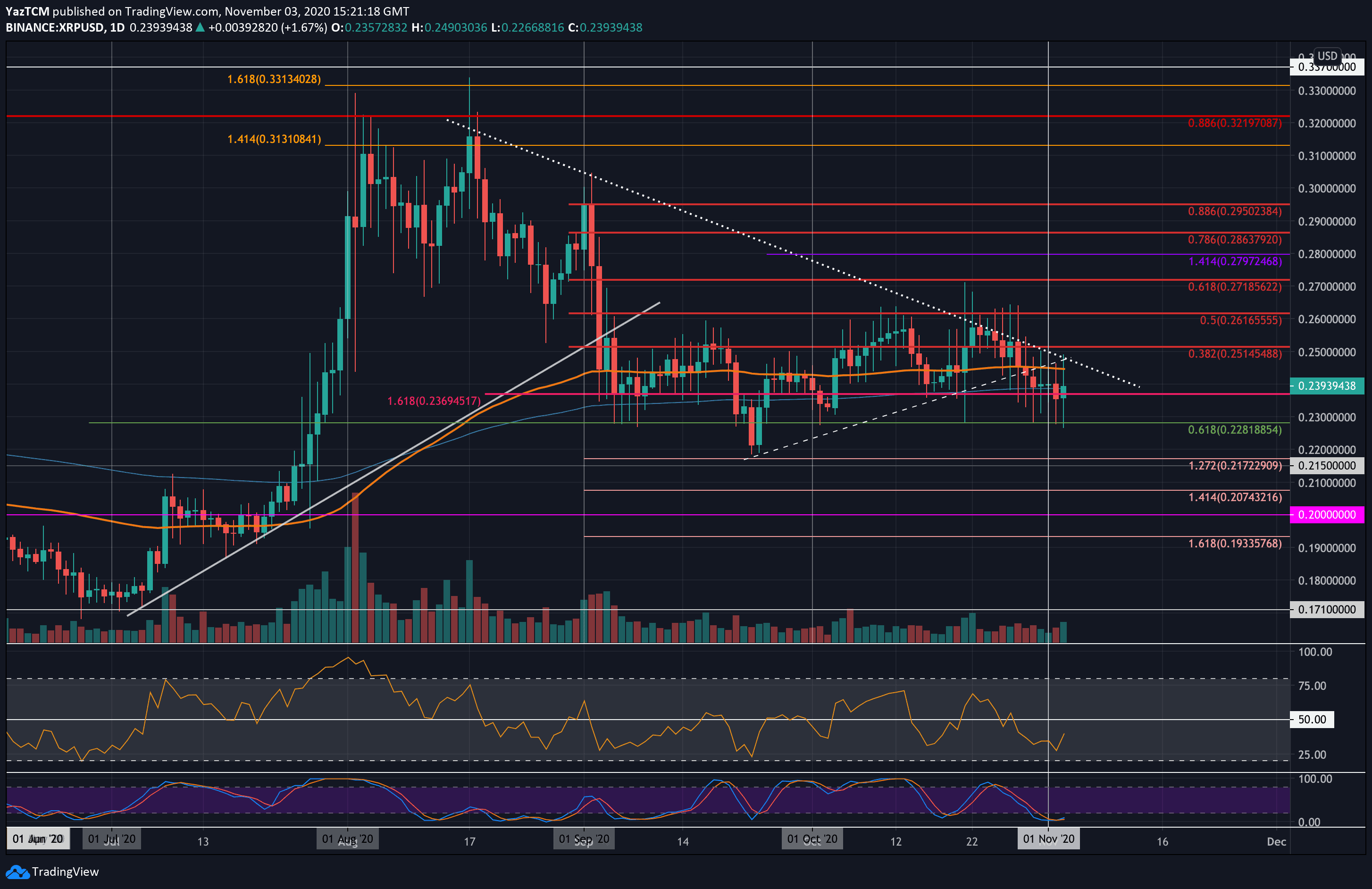 xrp虚拟币走势(xrp虚拟币是什么币)