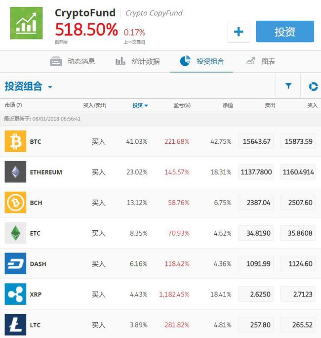 包含xrp什么时候上交易平台的词条