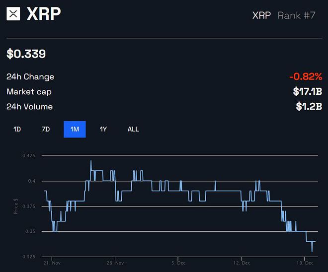 包含xrp什么时候上交易平台的词条