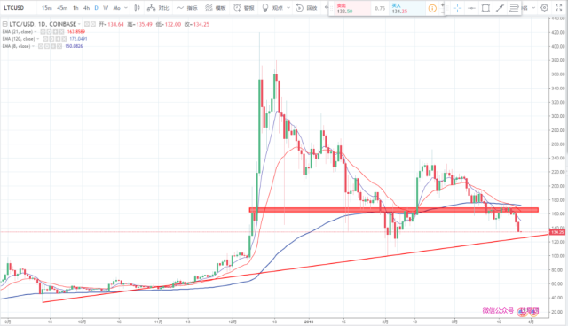 bch和xrp哪个值钱(xrp和eos哪个更有前景)