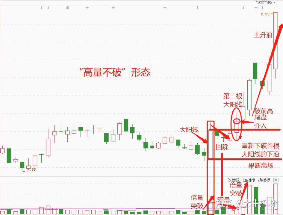 xrp3倍做空不能一次性卖出(货币xrp三倍做空)