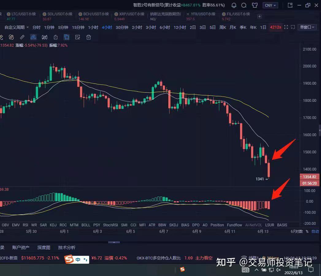 xrp3倍做空不能一次性卖出(货币xrp三倍做空)