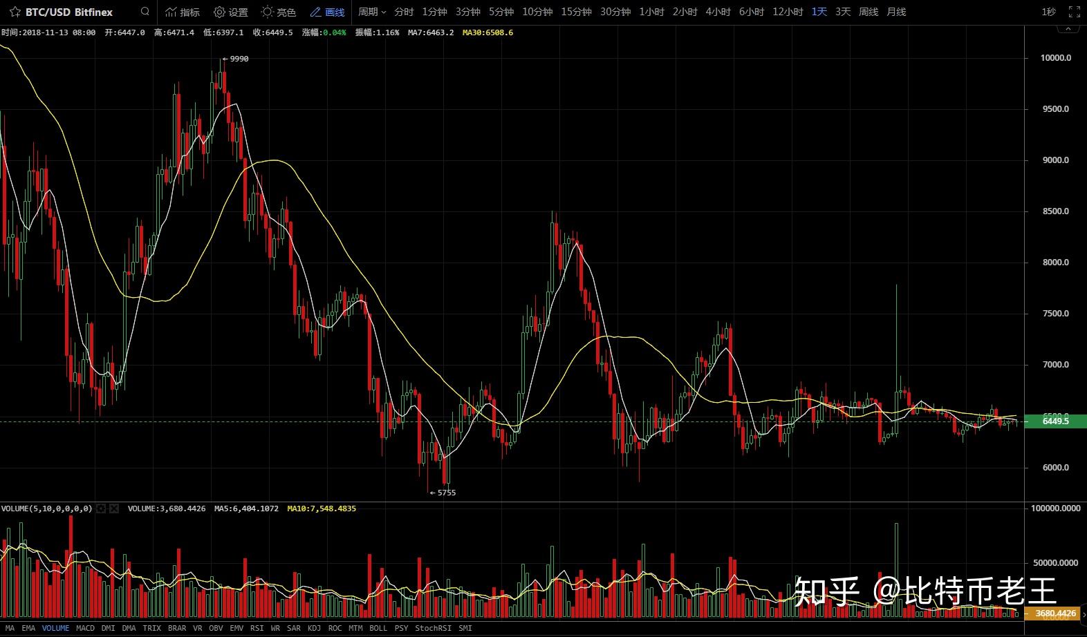 bch和xrp哪个值钱(xrp和xag币之间关系)