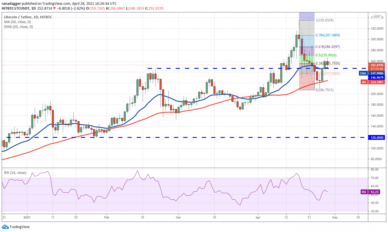 bch和xrp哪个值钱(xrp和xag币之间关系)