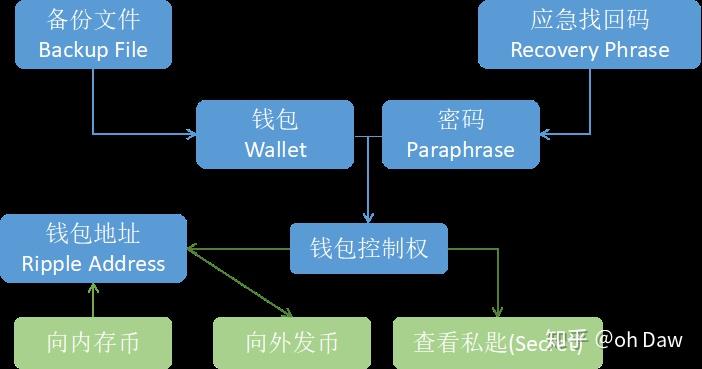 哪个钱包能存xrp(哪个钱包能存cspr)