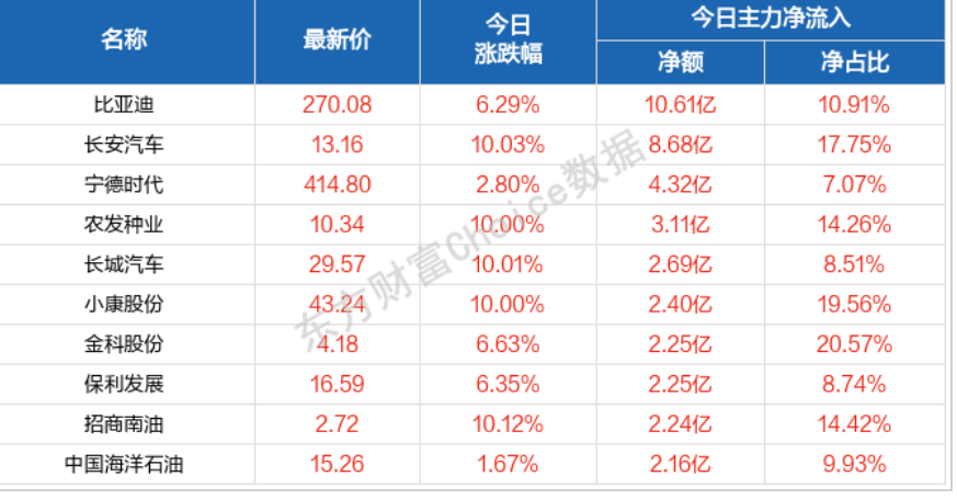 xrp今日净流入排名(今日资金净流出排名)