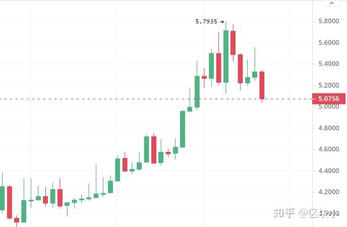 xrp今日净流入排名(今日资金净流出排名)