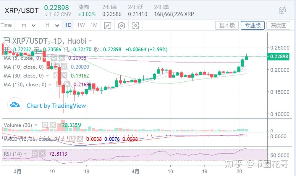 xrp做多还有涨的希望吗(xrp官司最新消息2024)