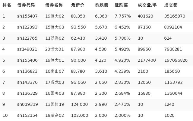 xrp和eth哪个涨幅高(xrp和trx谁更有投资价值)