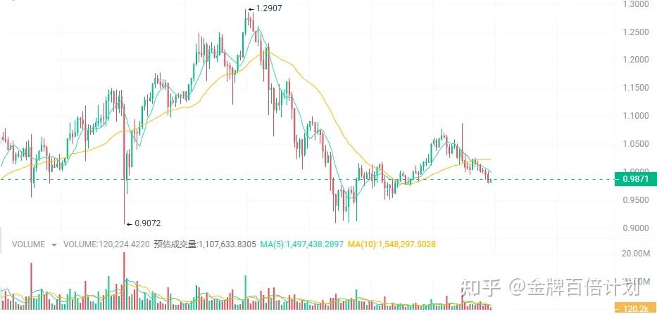 区XRP块链(区块链rpc接口)