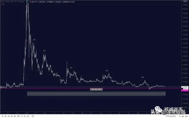 xrp为什么涨不起(xrp为什么涨不起来)