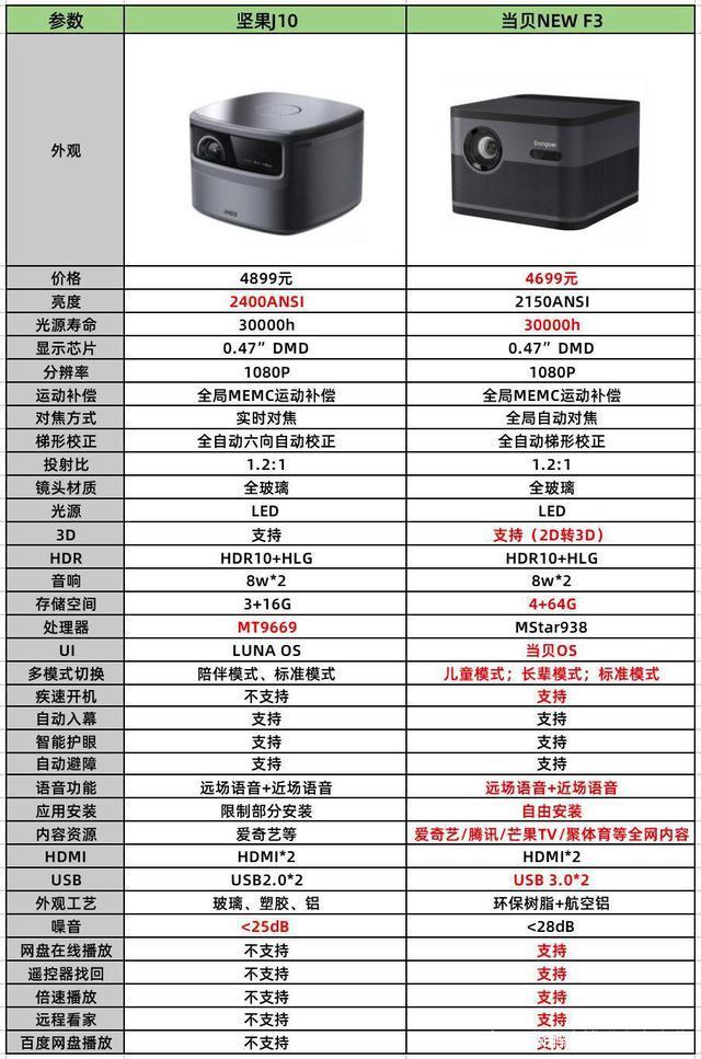 btm和xrp哪个更有价值(xrp和trx谁更有投资价值)