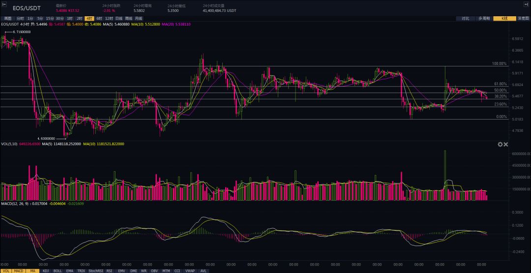 bch和xrp哪个值钱(xrp和eos哪个更值得持有)