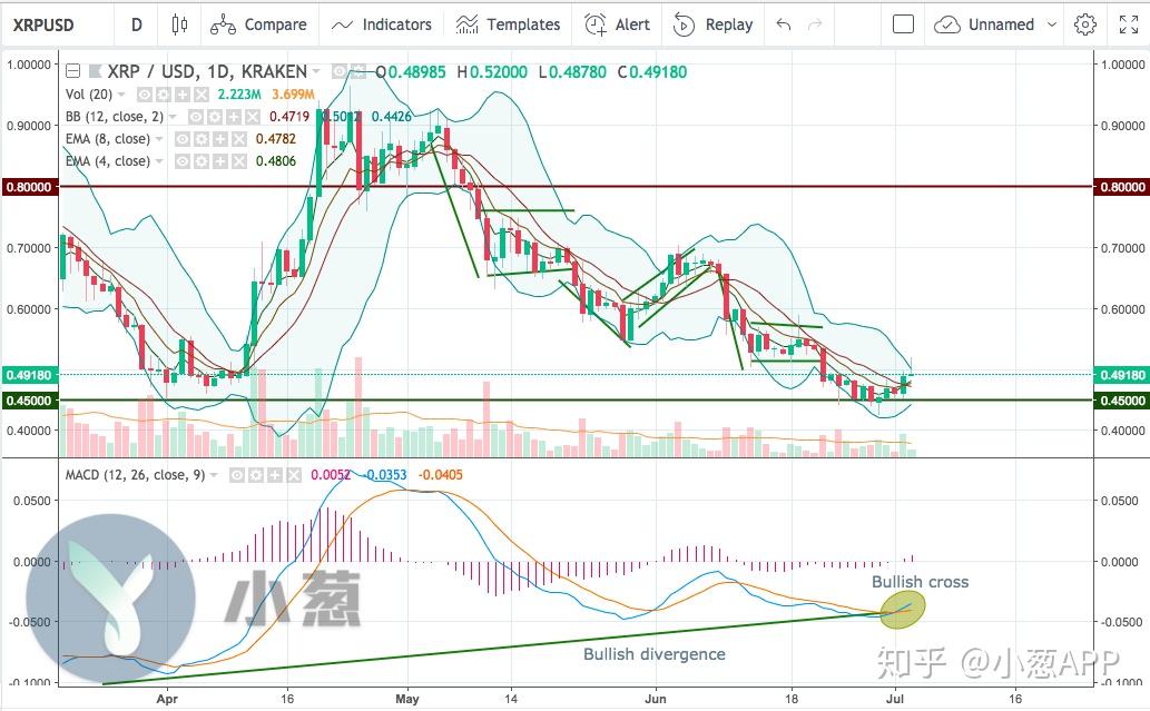 xrp跌(xrpusd)