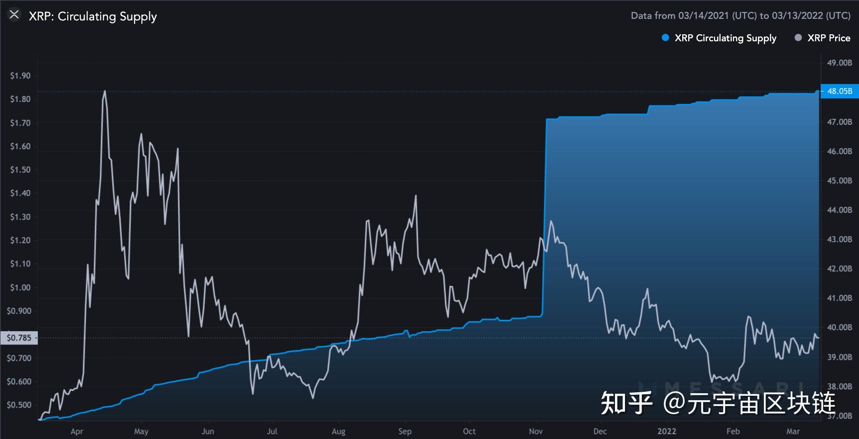 XRP2021预测(xrp预计会涨到多少)
