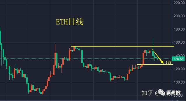 xrp最高涨了多少倍(xrp最高价格能涨到多少)