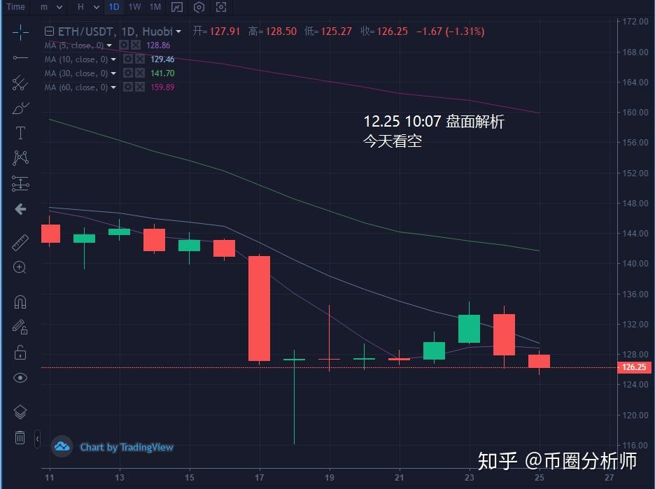 xrp数字货币合约(数字货币合约怎么玩??这是一篇价值百万的文章!!)