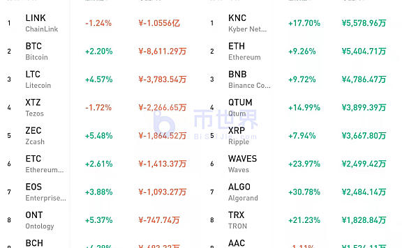 包含btc和xrp哪个大量汇款的词条