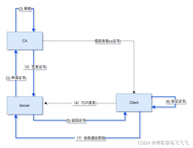 后缀是.xrp是什么文件(rrxr是什么文件)