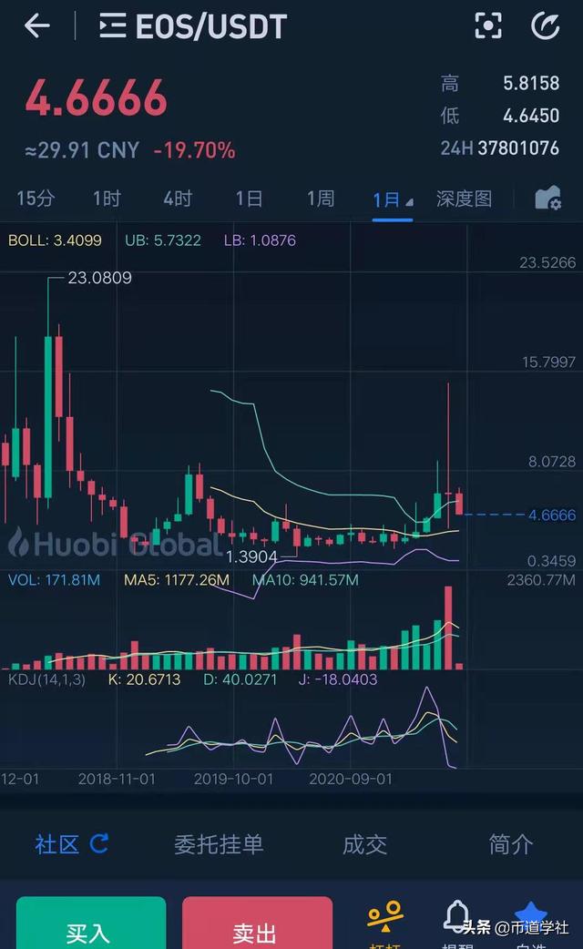 xrp数字货币怎么玩(xrpcny是数字货币吗)