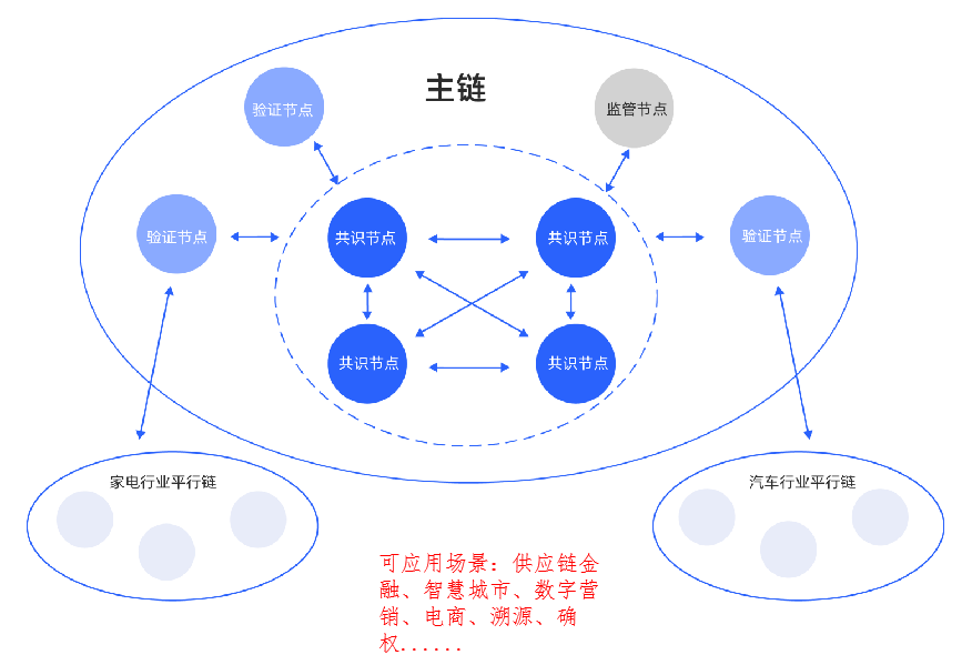 区XRP块链(区块链pr是什么意思)