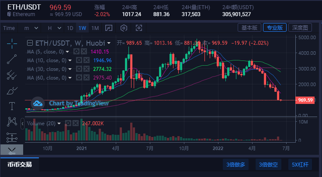 虚拟币实时价格xrp(虚拟币实时价格行情走势)