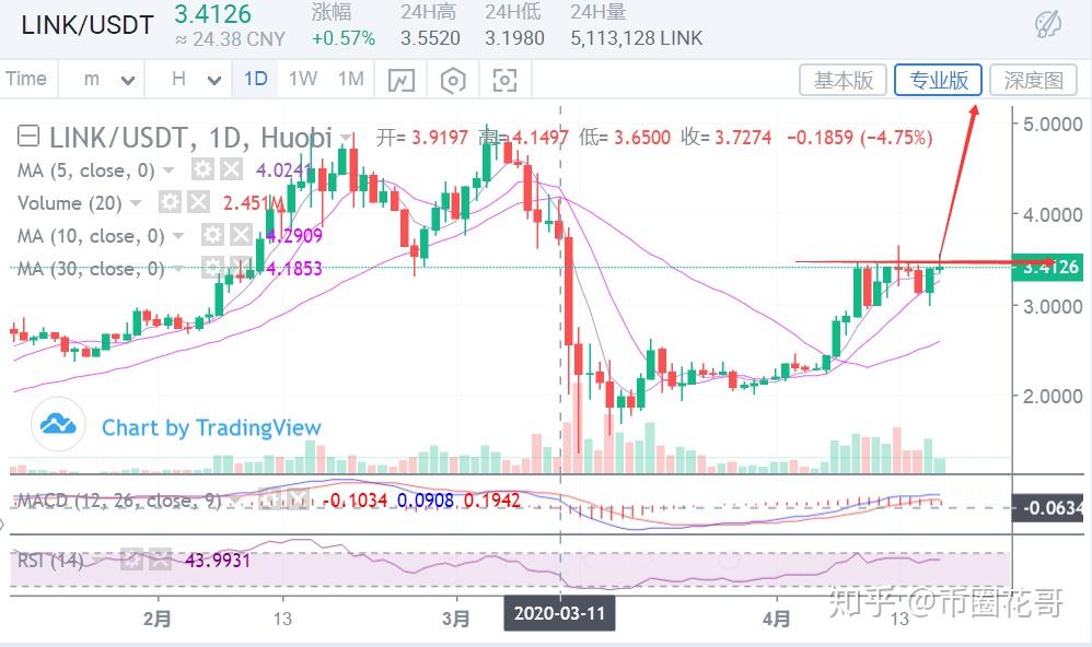 xrp做多还有涨的希望吗的简单介绍